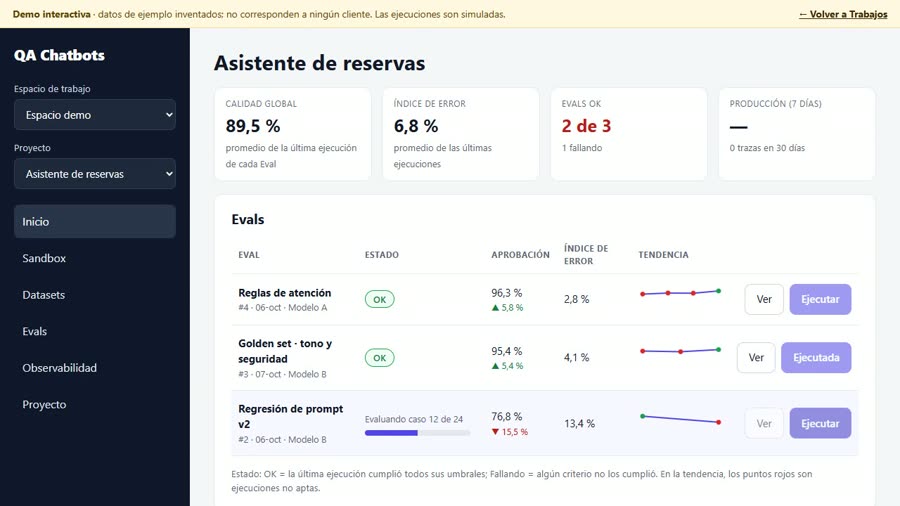Demo del panel de control de calidad: tres evals con su estado, aprobación y tendencia; al ejecutarlas suben los indicadores generales.